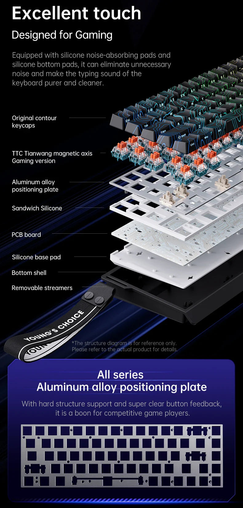 MCHOSE Ace68 Wired Mechanical Gaming Keyboard-68-Key Ultra-Compact layout RGB Backlit Ultra-Low Latency Type-C Wired