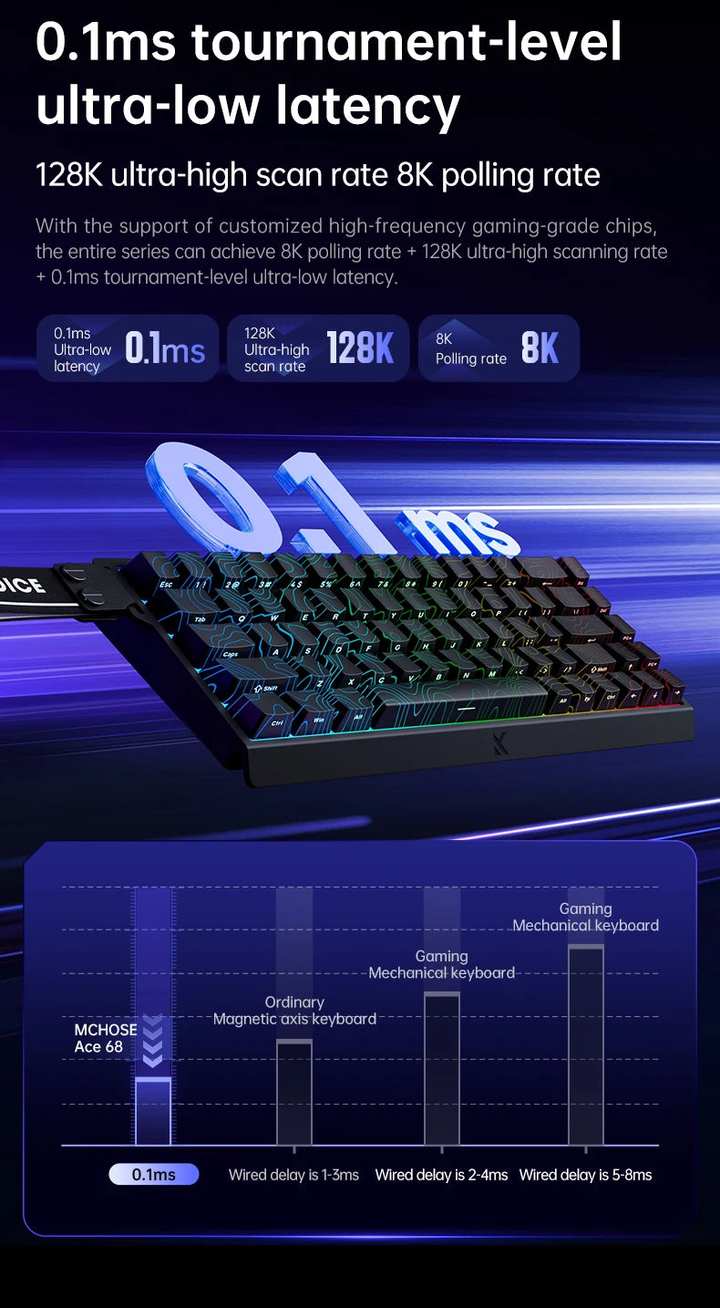 MCHOSE Ace68 Wired Mechanical Gaming Keyboard-68-Key Ultra-Compact layout RGB Backlit Ultra-Low Latency Type-C Wired