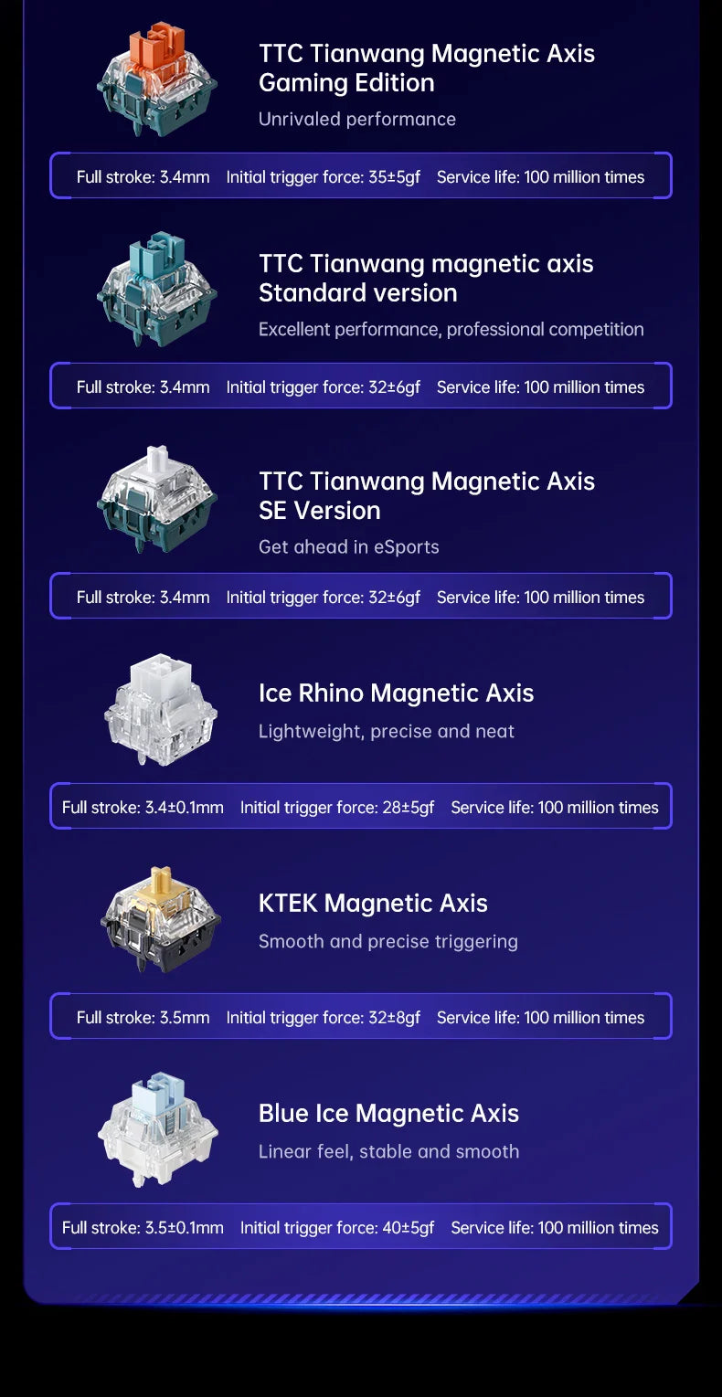 MCHOSE Ace68 Wired Mechanical Gaming Keyboard-68-Key Ultra-Compact layout RGB Backlit Ultra-Low Latency Type-C Wired