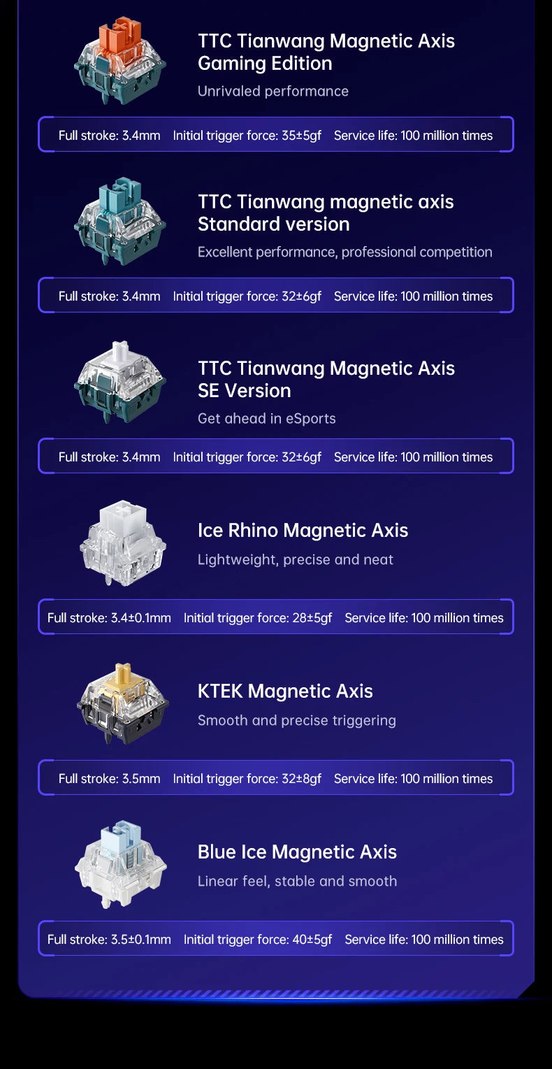 MCHOSE Ace68 Wired Mechanical Gaming Keyboard-68-Key Ultra-Compact layout RGB Backlit Ultra-Low Latency Type-C Wired
