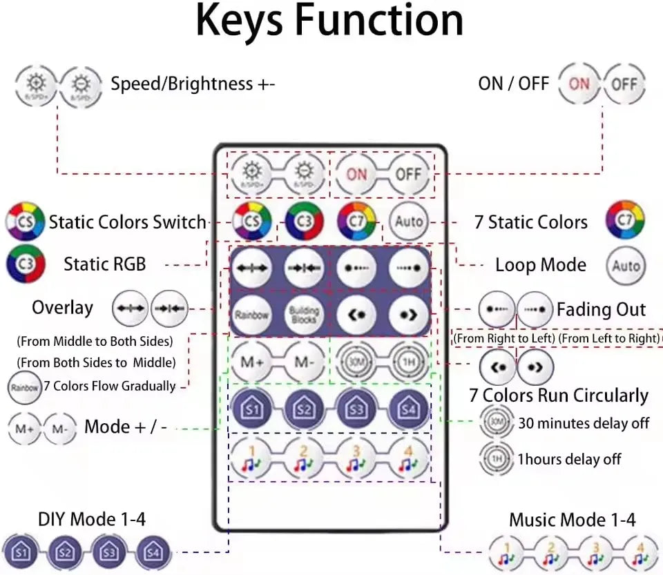 Ws2812B Rgbic Led Strip Light 5V Usb Wall Home Rgb Light Strip Controller App Bluetooth Control 1-30M Flexible Ribbon Lamp Diode