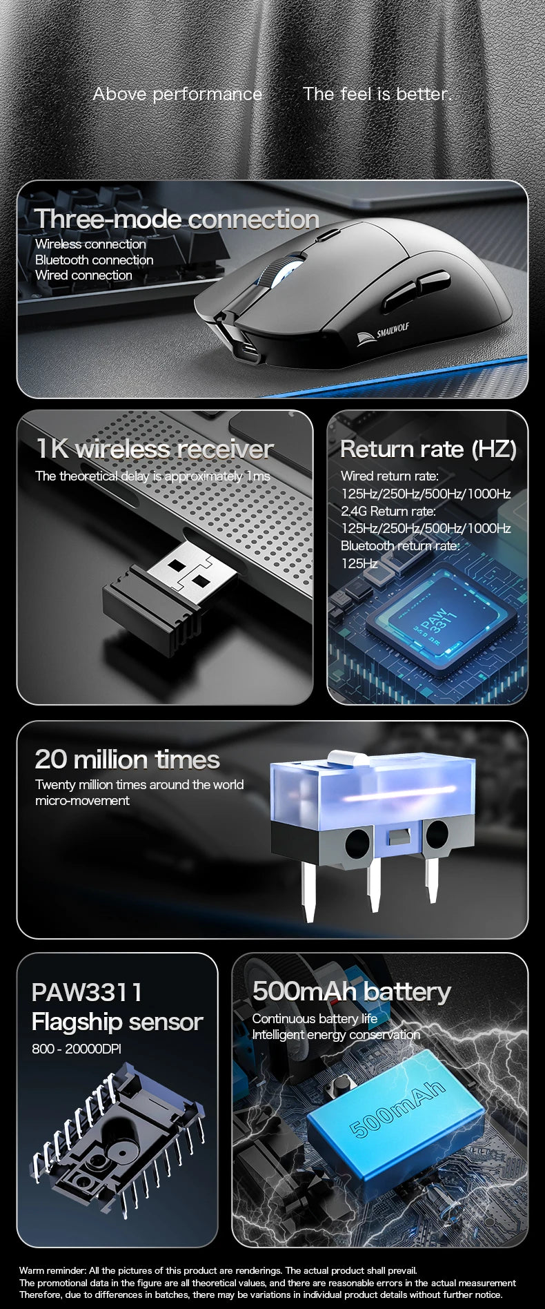 SMAILWOLF RS7 Bluetooth wireless gaming mouse three mode PAW3311 macro-definition mouse laptop gaming office