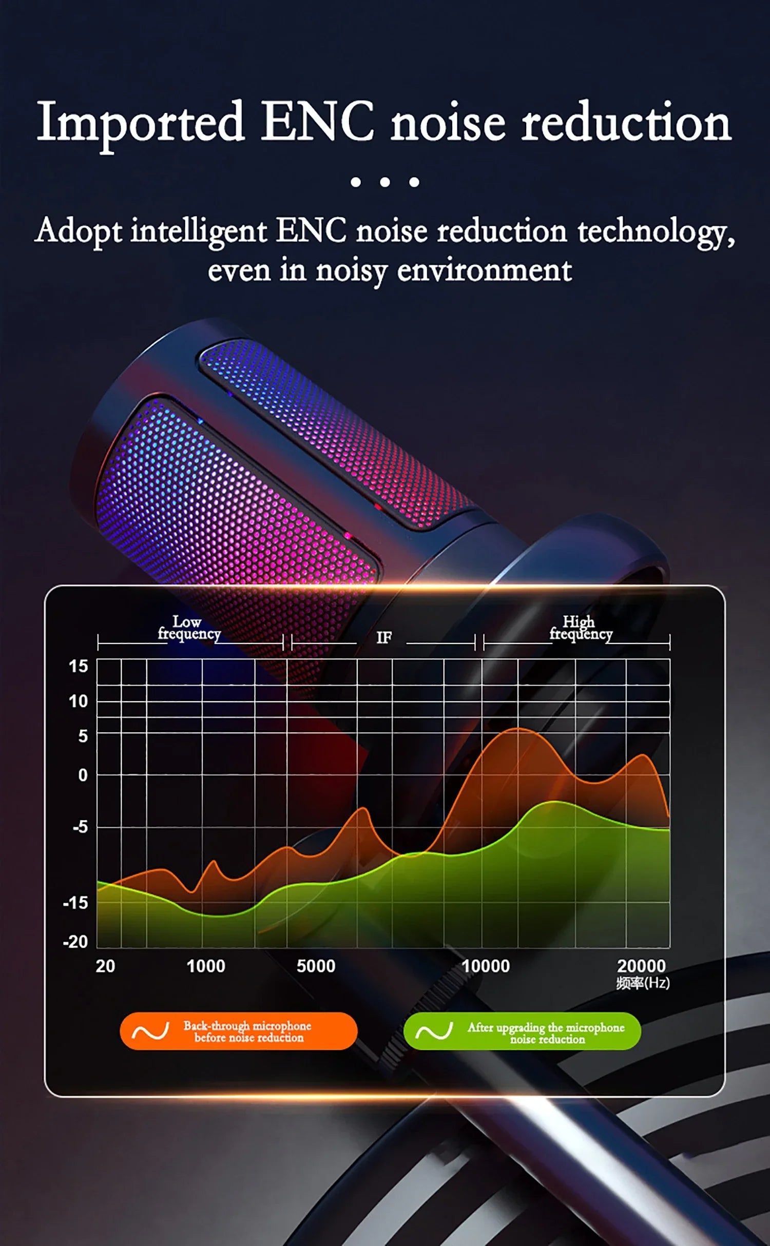 GAM-ME6S desktop live streaming microphone mobile game RGB dazzling lighting USB computer karaoke