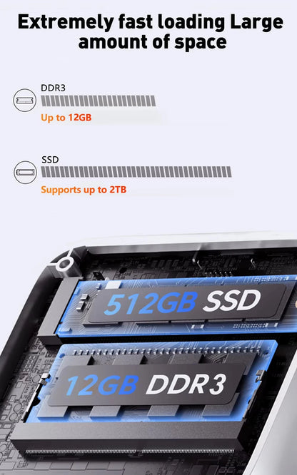 2025 Mini PC  Intel Core i7 8500Y Windows 10 12GB DDR3 1TB 2TB SSD Gamer Pc Desktop Dual WIFI 6 BT4.2 Mini Gaming Pc 4K HD