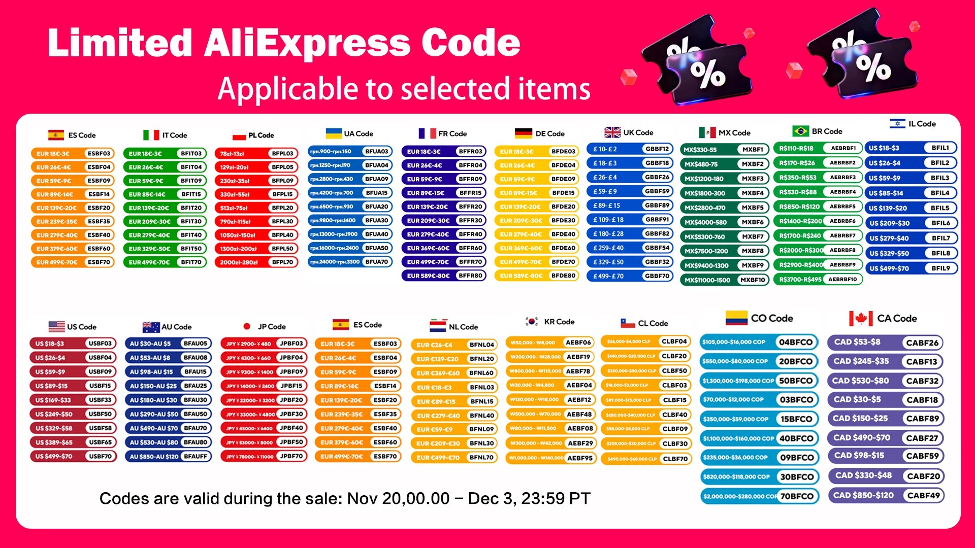 DC 5V 5050 RGB Strip LED Light Battery Powed IP21/IP65 Ribbon Tape Stable Led Strips Indoor Outdoor 3/24/44key Control Remote