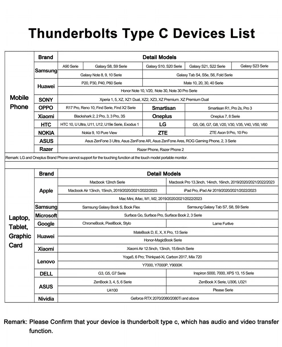 Zeuslap 18.5 inch Smart TV Portable Touch Screen Monitor with Google TV For Mini PC Laptop Phone Xbox PS4 PS5 Switch