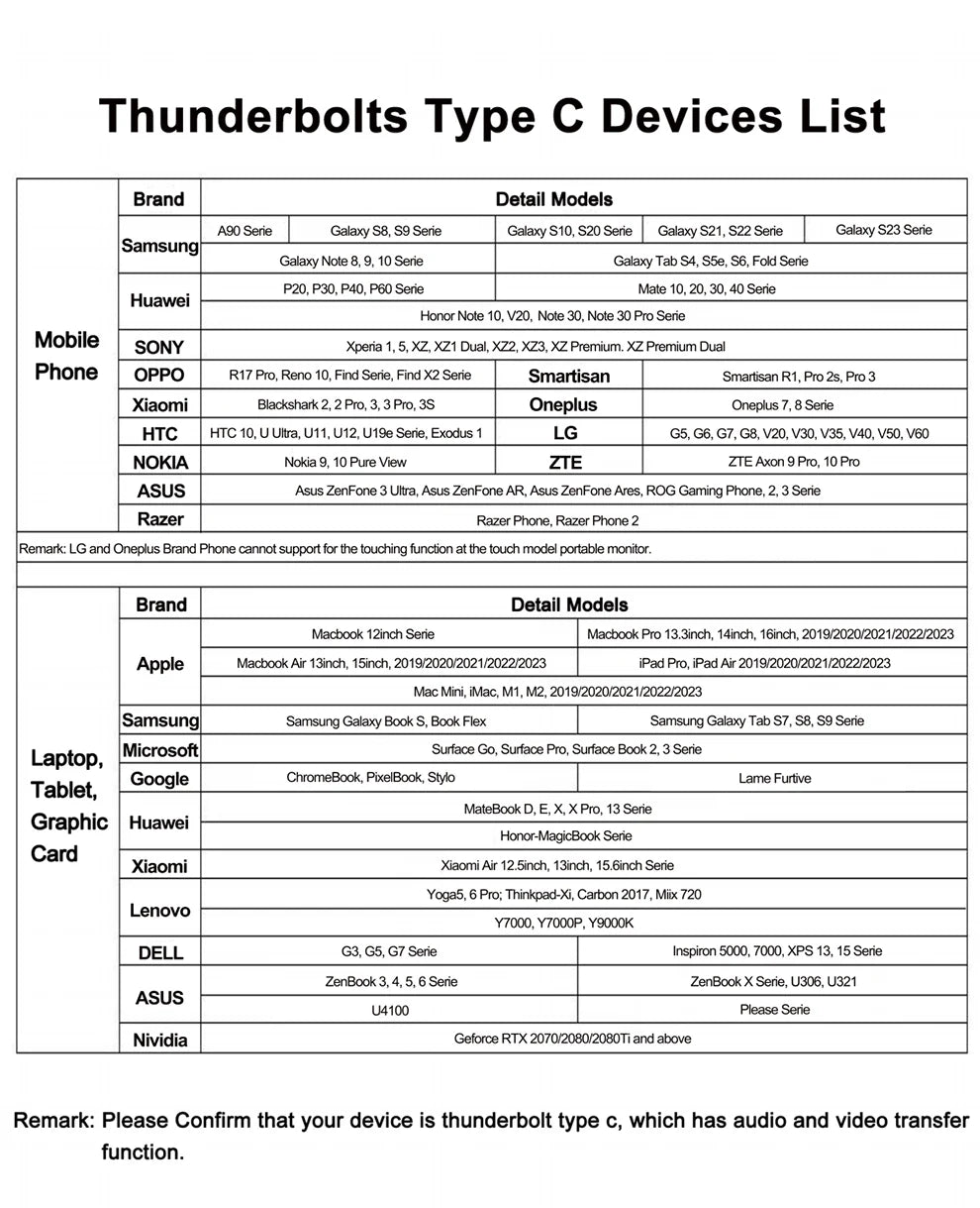 Zeuslap 18.5 inch Smart TV Portable Touch Screen Monitor with Google TV For Mini PC Laptop Phone Xbox PS4 PS5 Switch