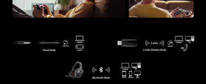 NUBWO G06 Dual Wireless Gaming Headphones 2.4GHz Bluetooth 5.3 Headsets Gamer with Microphone for PS5, PS4, PC, Mobile, Switch