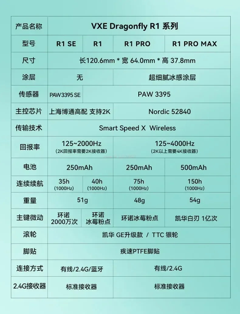 Vxe Dragonfly R1 series Wireless Mouse R1 Se Light Weight Paw3395 Nordic52840 2khz Smart Speed X Low Delay Fps Game Mouse Gift