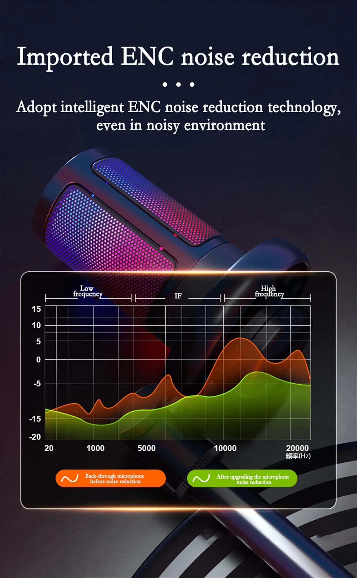 GAM-ME6S USB gaming microphone RGB dazzling lights computer k song recording mobile phone live broadcast